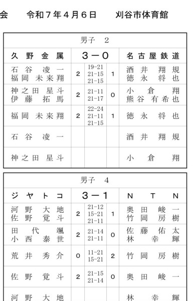 2025年4月6日　バドミントン東海実業団大会が行われました