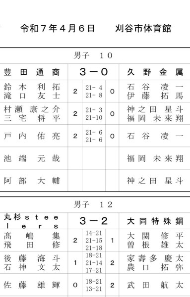 2025年4月6日　バドミントン東海実業団大会が行われました