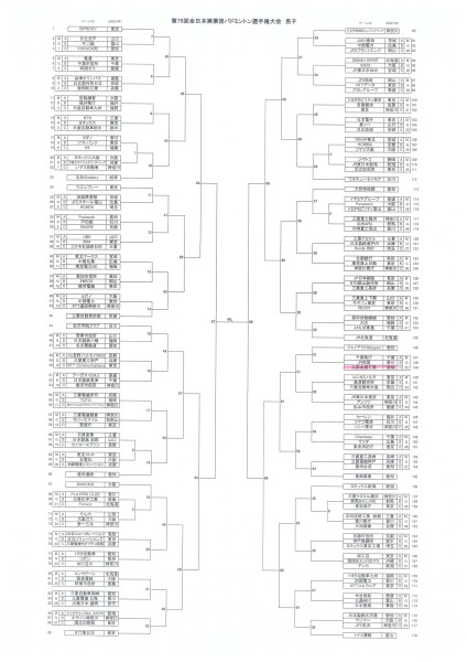 6/25 (水)～27 (金)の期間、松山で開催されるバドミントン全国大会に 久野金属チームが出場します。