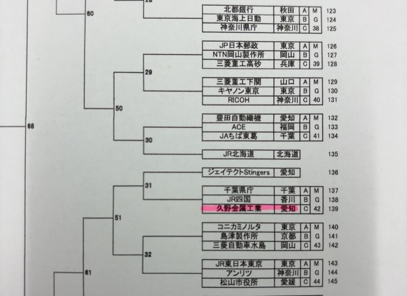 6/25 (水)～27 (金)の期間、松山で開催されるバドミントン全国大会に 久野金属チームが出場します。