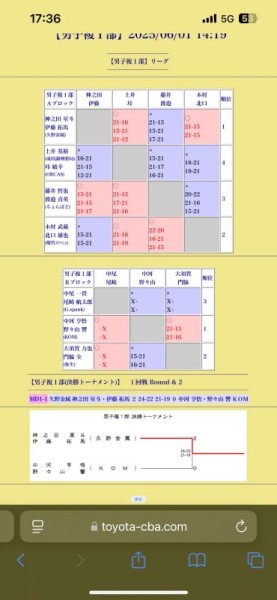 男子ダブルス1部　優勝