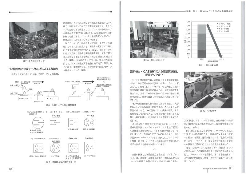 「型技術」に多機能金型と多工程ロボットプレスラインについての記事が掲載されました