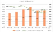 脱炭素社会へ　2025年度確定版