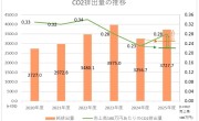 脱炭素社会へ　2025年度確定版