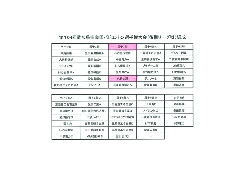 バドミントン選手権大会にて久野金属が3部リーグ優勝！！