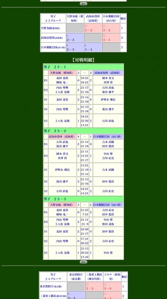チーム久野金属　秋田　全国大会　出場　決勝リーグ進出