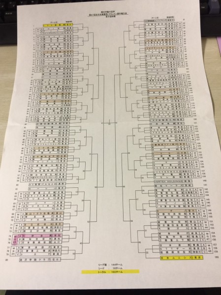 チーム久野金属　秋田　全国大会　出場　決勝リーグ進出