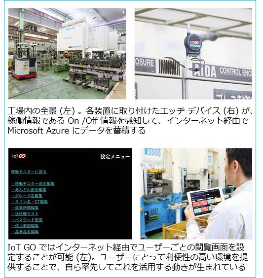 IoT GOがMicrosoftのサイトに掲載されました。　詳しくはリンクよりご確認下さい。