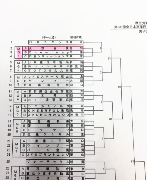 バドミントン　全国大会にチーム久野金属が出場します。  H30  6/13 から山口県で行われます