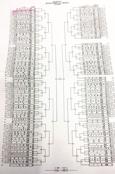 バドミントン　全国大会にチーム久野金属が出場します。  H30  6/13 から山口県で行われます