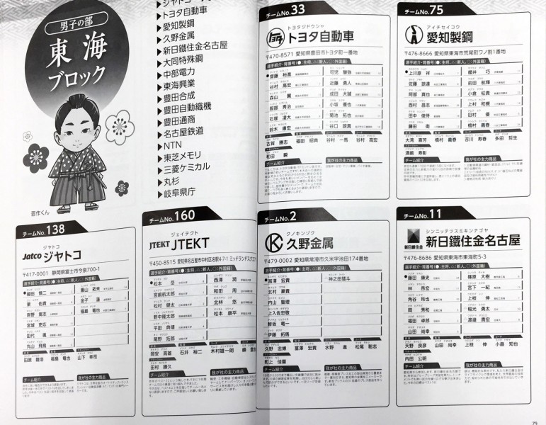 全日本実業団バドミントン山口大会の結果と写真