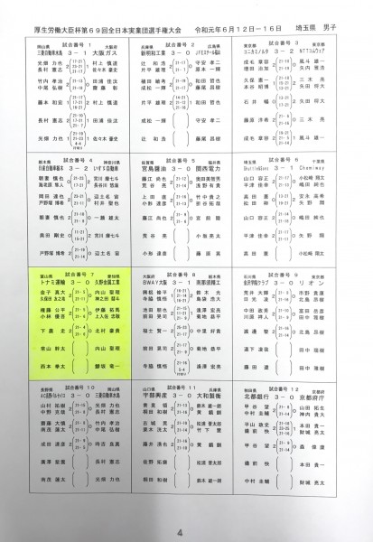 第69回全日本実業団バドミントン選手権大会　埼玉大会　試合結果➁