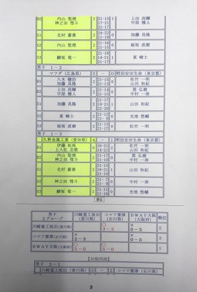 第69回全日本実業団バドミントン選手権大会　埼玉大会　試合結果①