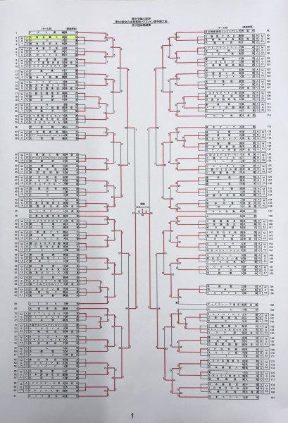 第69回全日本実業団バドミントン選手権大会　埼玉大会　試合結果➁