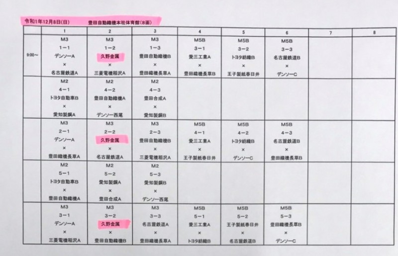 実業団バドミントン　チーム久野金属工業が後期リーグにて2部に昇格しました