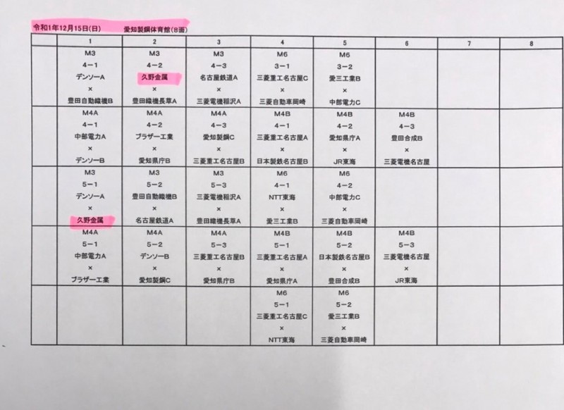 実業団バドミントン　チーム久野金属工業が後期リーグにて2部に昇格しました
