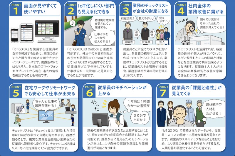 製造業のペーパーレス 人のIoT ならIoTGODX、製造業のDXはもっと簡単にできる！