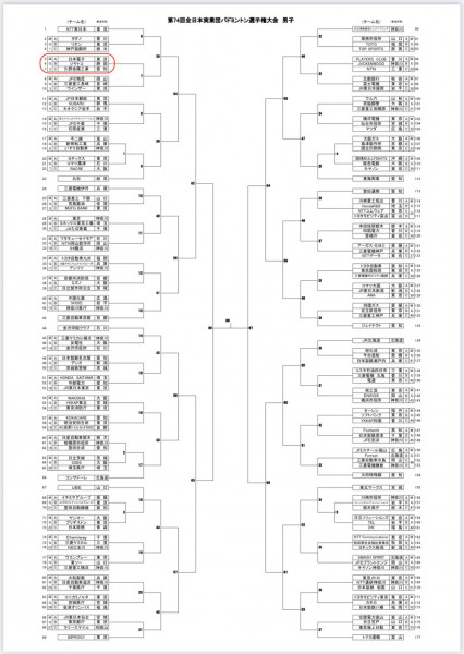 6/19 (水)～6/21 (金)の期間、仙台で開催されるバドミントン全国大会に久野金属チームが出場します。