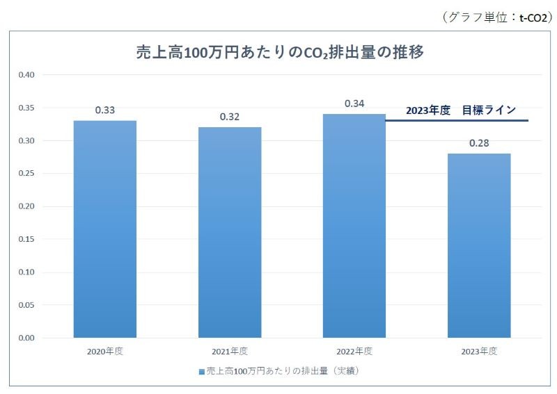 脱炭素社会へ　2024年版