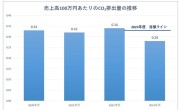 脱炭素社会へ　2024年版