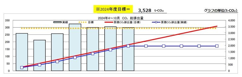 脱炭素社会へ　2024年版