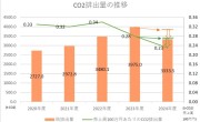 脱炭素社会へ　2024年度概算版