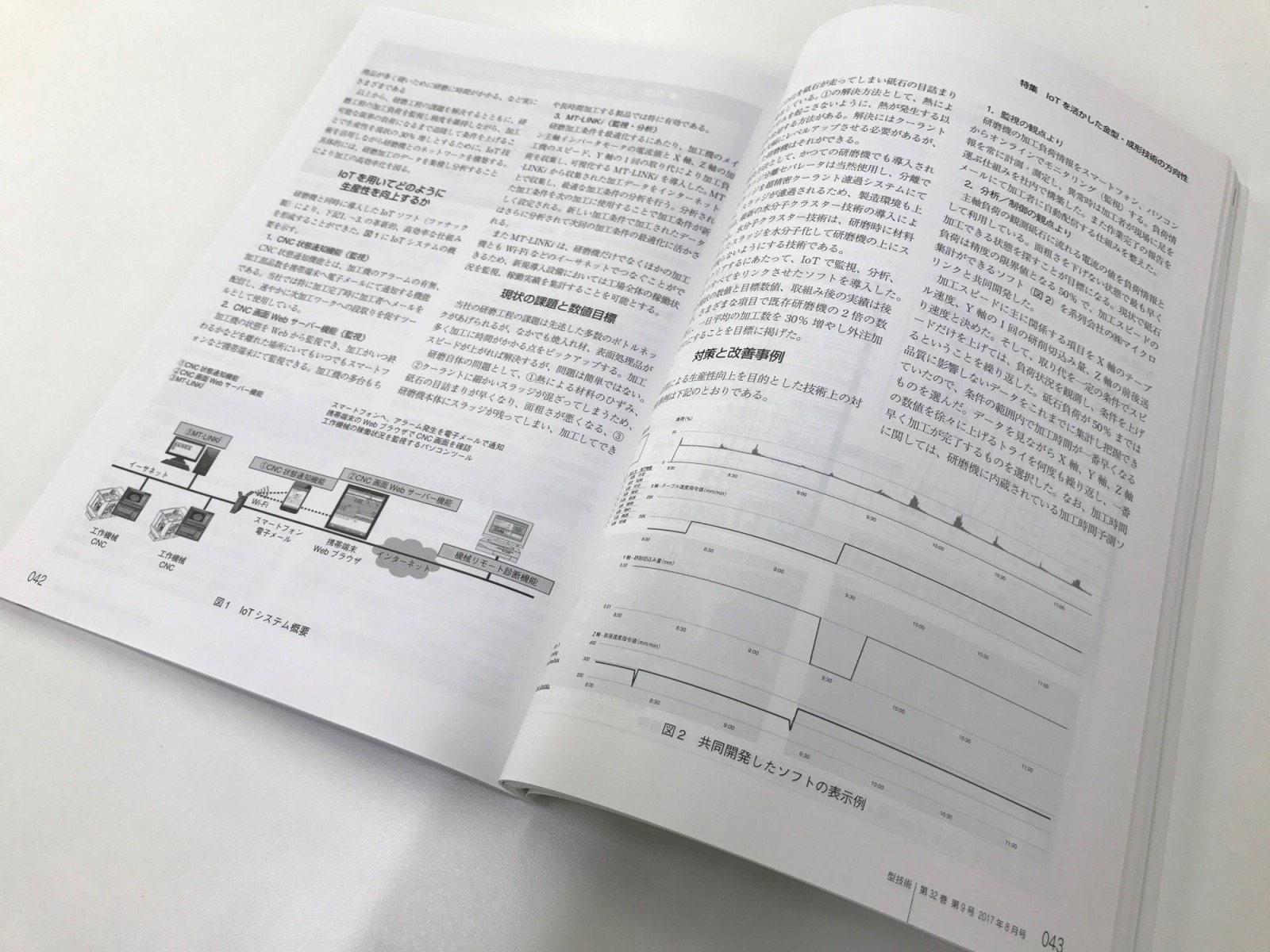 型技術　にIoT研磨機の論文が掲載されました