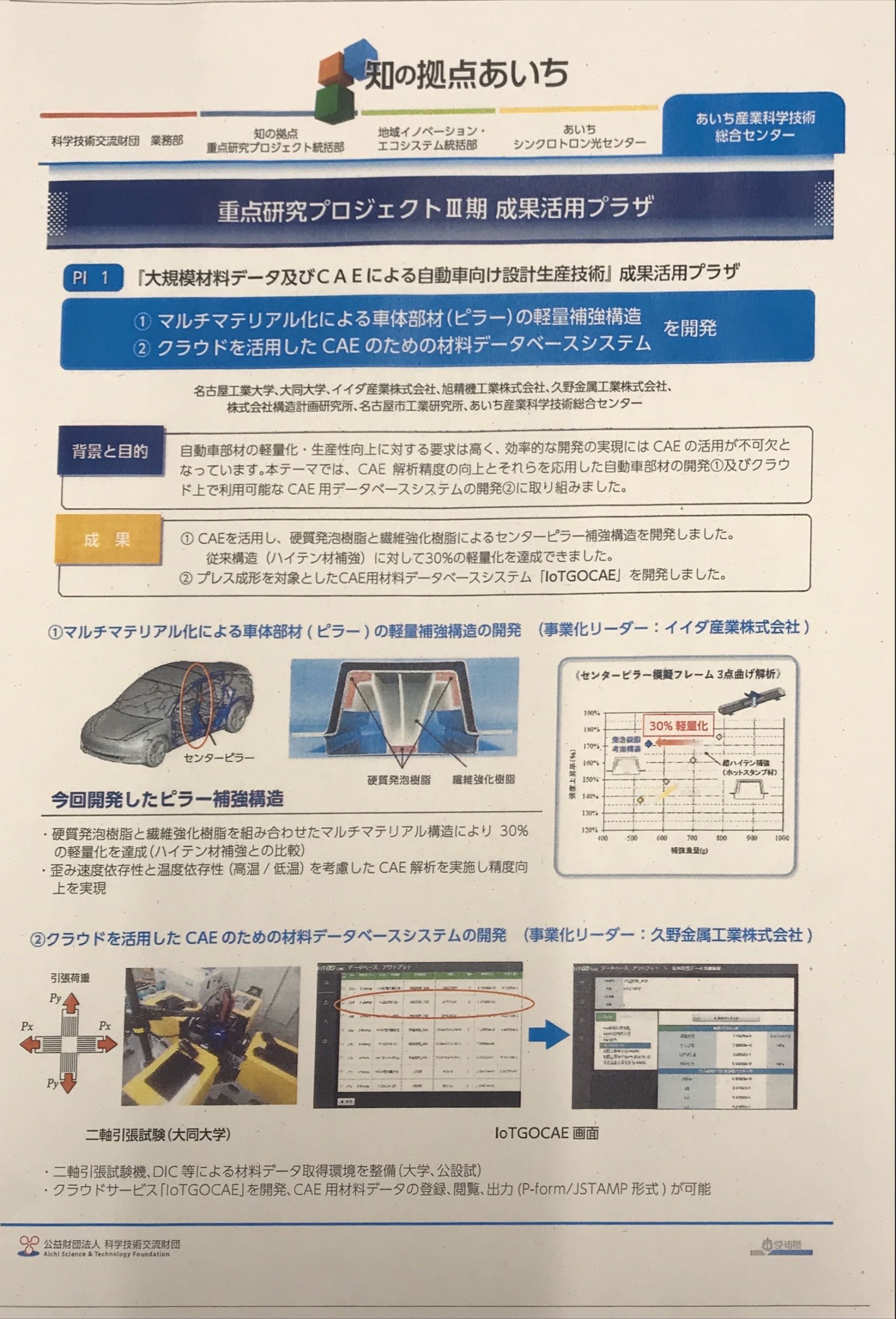 金属成形シミュレーションデータ活用でIoTGO CAEが掲載されました　（製造業DX・金型DX）